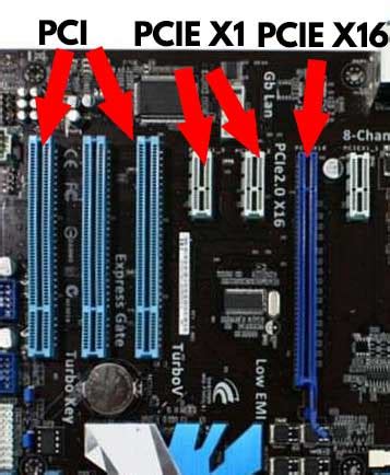 Types of Expansion cards .